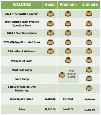 Comparison table of written courses for Dr. Wall's Written course